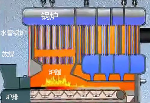 链条锅炉是什么？链条锅炉生产厂家给的最优惠价格是多少？