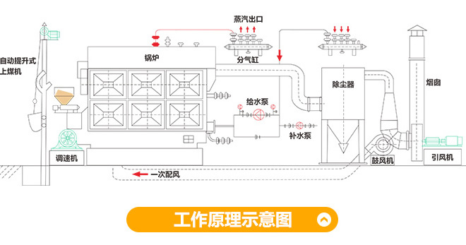 节能锅炉小知识之锅炉节能的八个方案