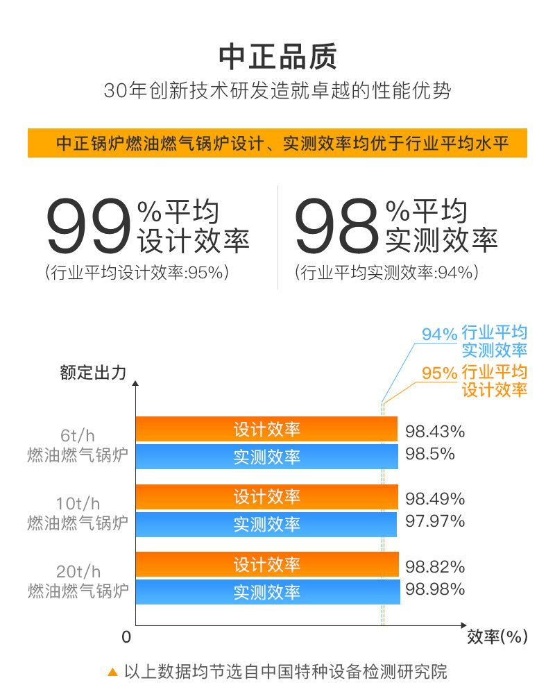 节能环保锅炉价格 哪个厂家的性价比最高？