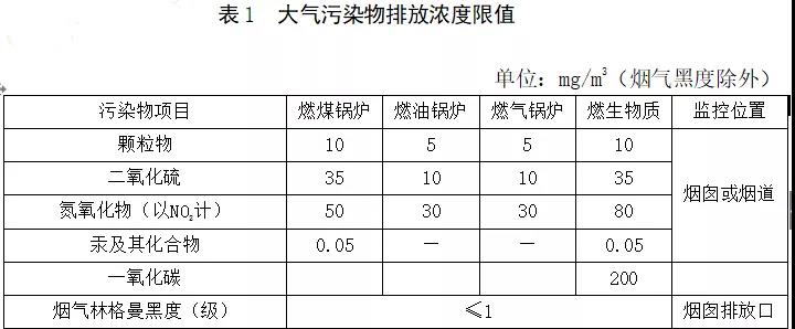 工业环保锅炉知多少？