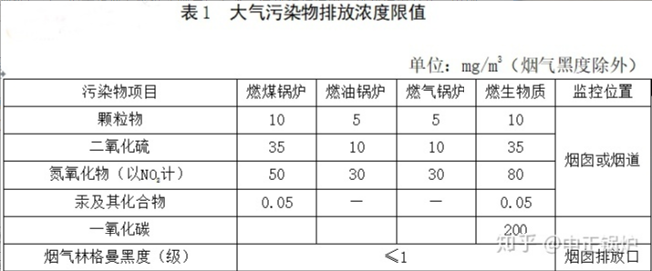 2020年环保锅炉有哪些？环保锅炉有什么标准？